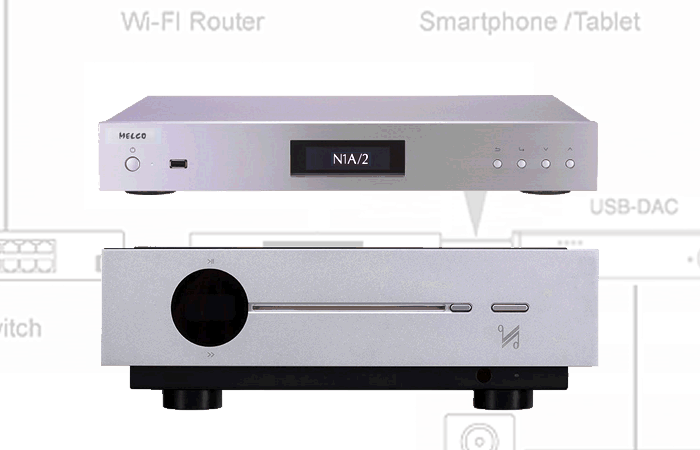 Streaming with Quad Artera Preamp/DAC/CD player